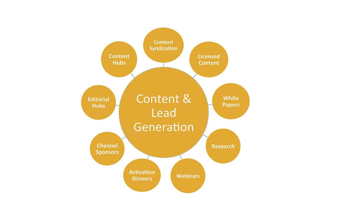Content Lead Generation Bg