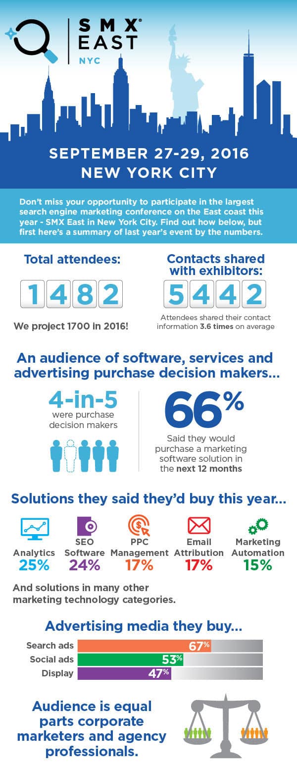 Infographic for Blog 5.31.16 part 1